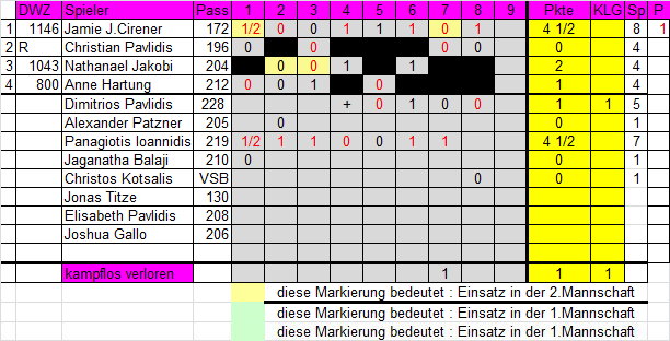 3. Mannschaft 2024/2025